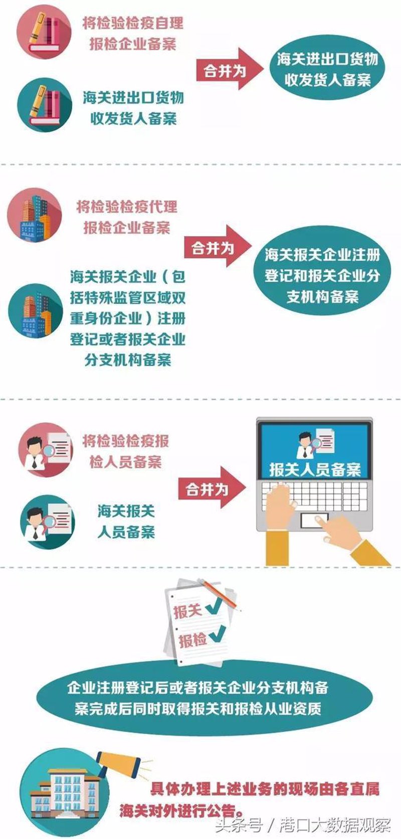 贸易形式新动态：一般贸易的风向标
