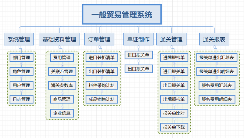 外贸代理行业的风云变换与策略选择