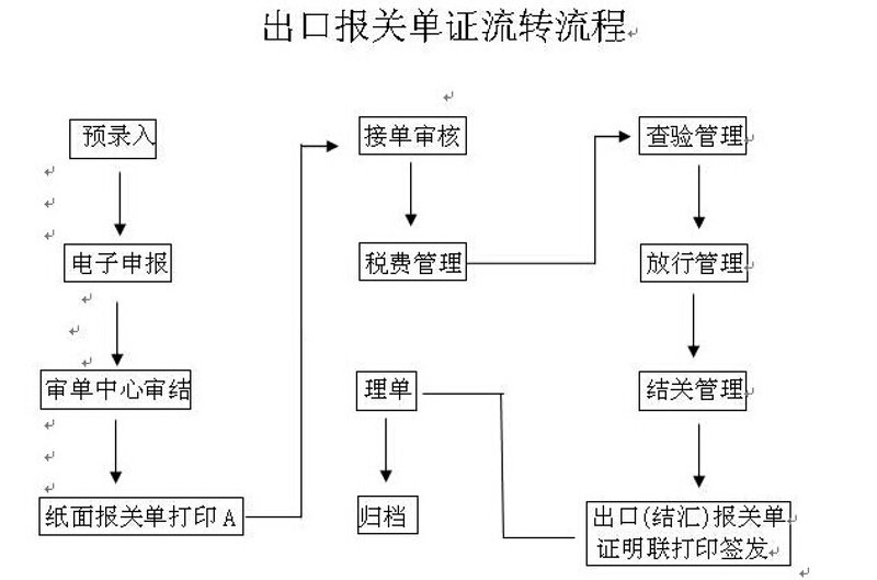 国际货物贸易：进口代理的角色与价值探索