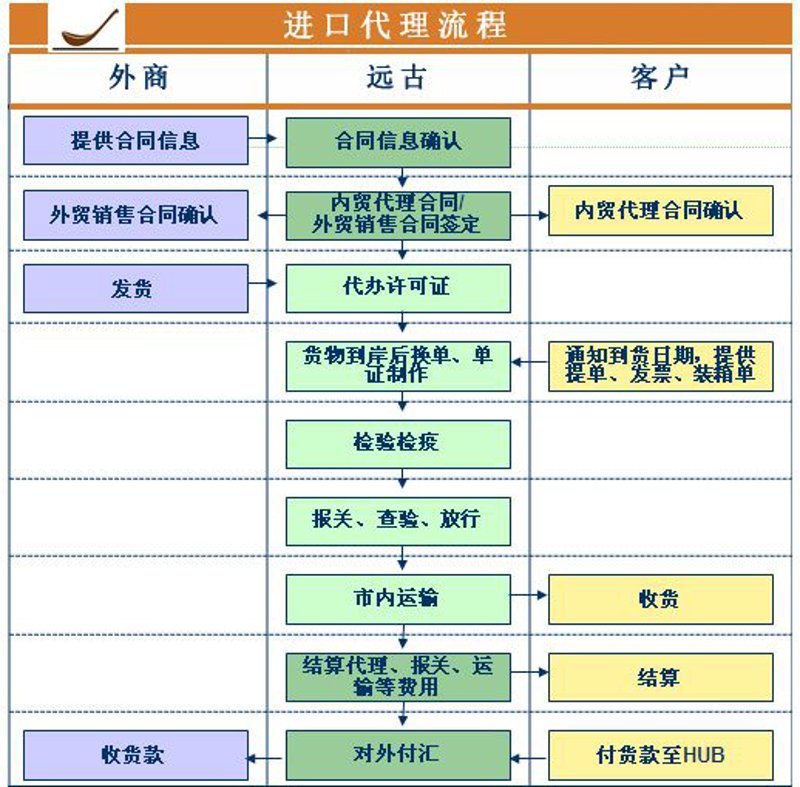 外贸江湖风云再起:抓住机遇谱写辉煌
